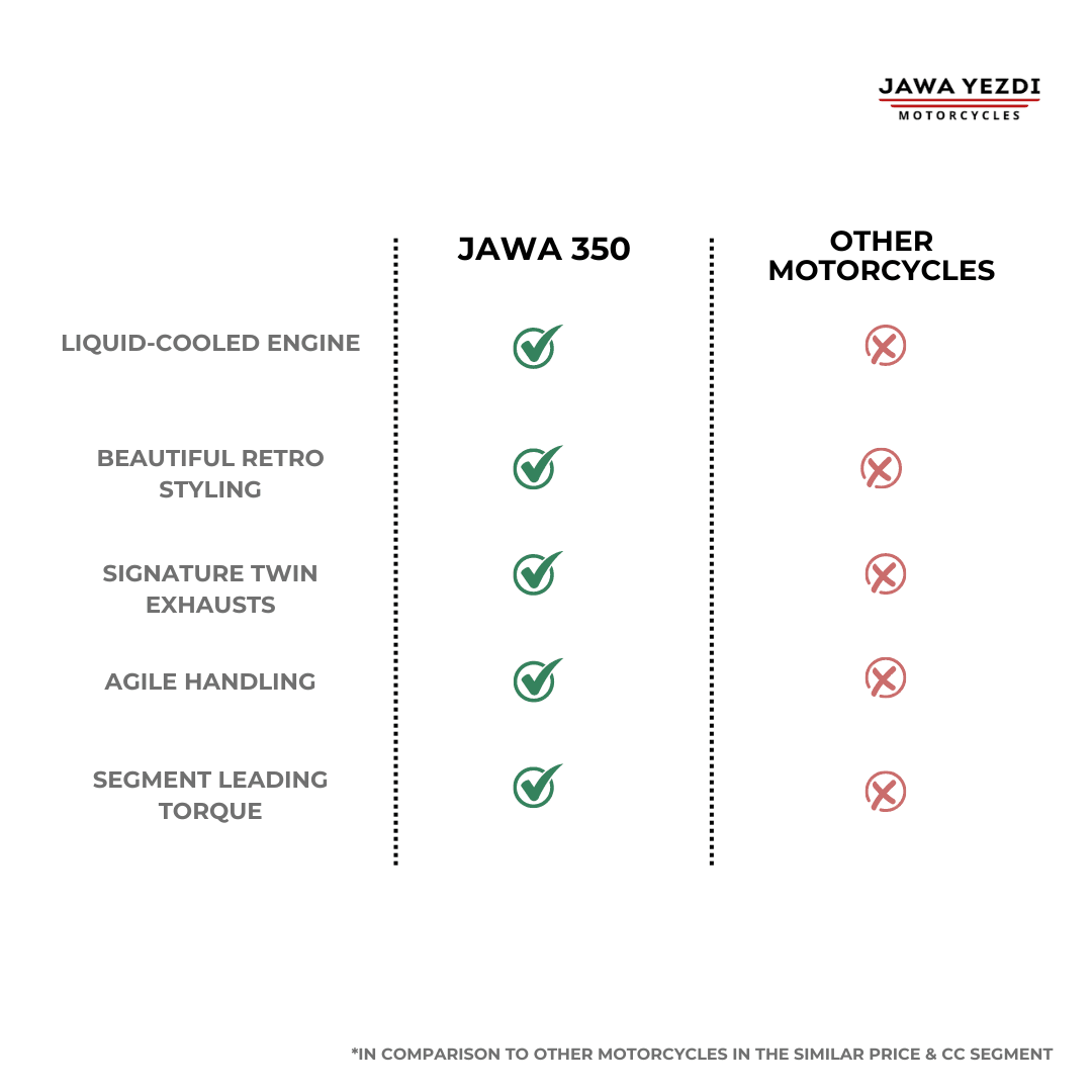 Jawa 350 - Image 19