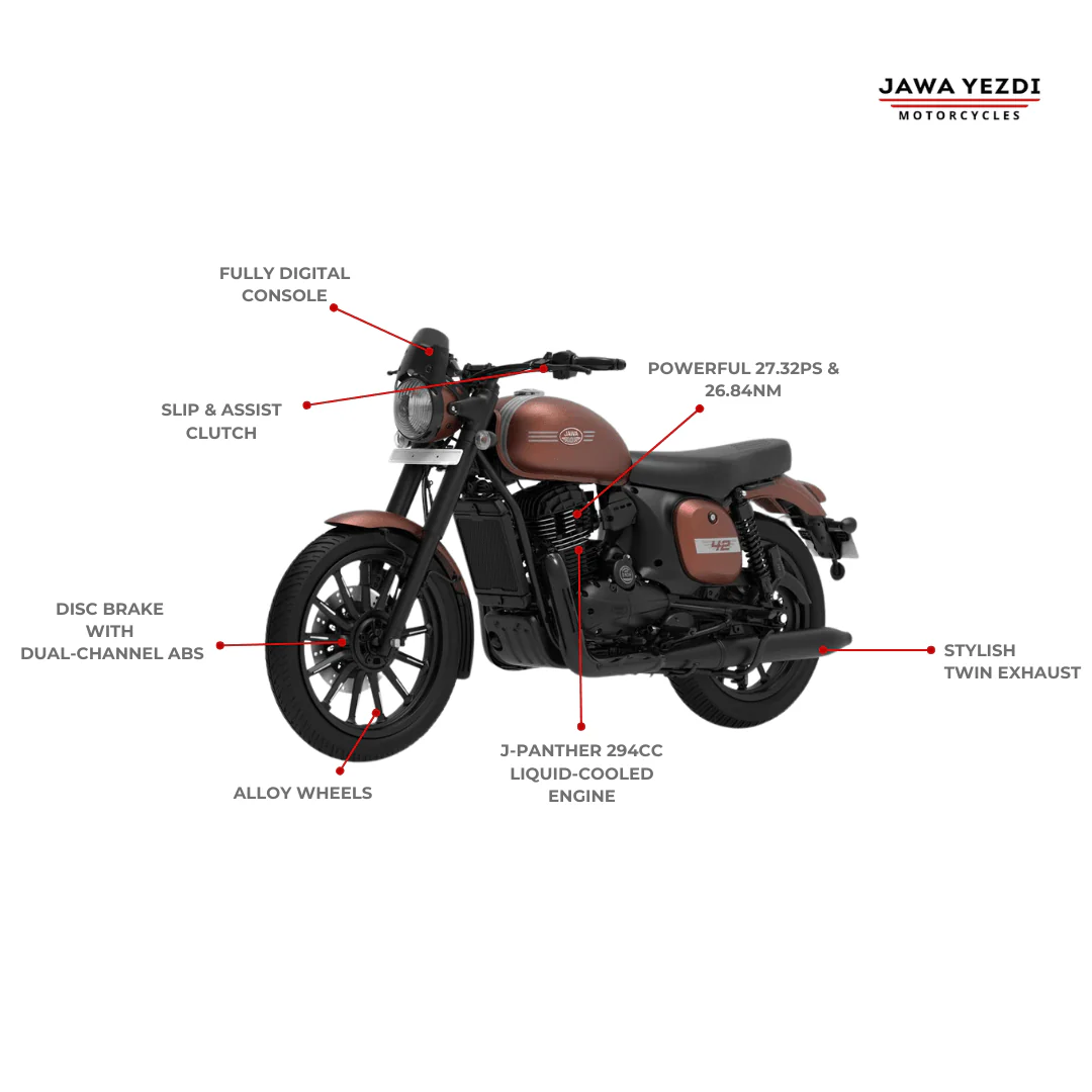 Jawa 42 - Image 12
