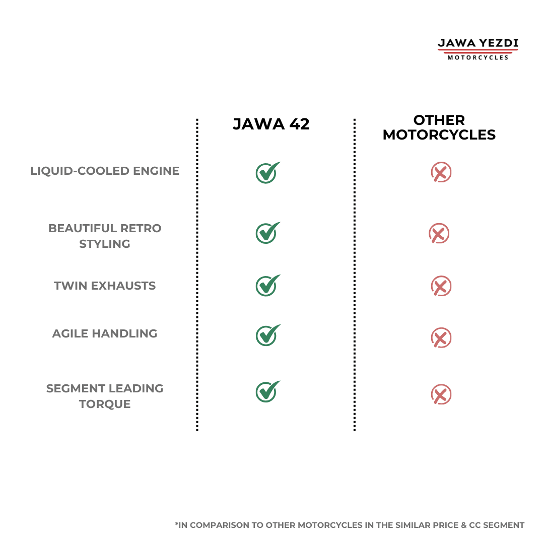 Jawa 42 - Image 13