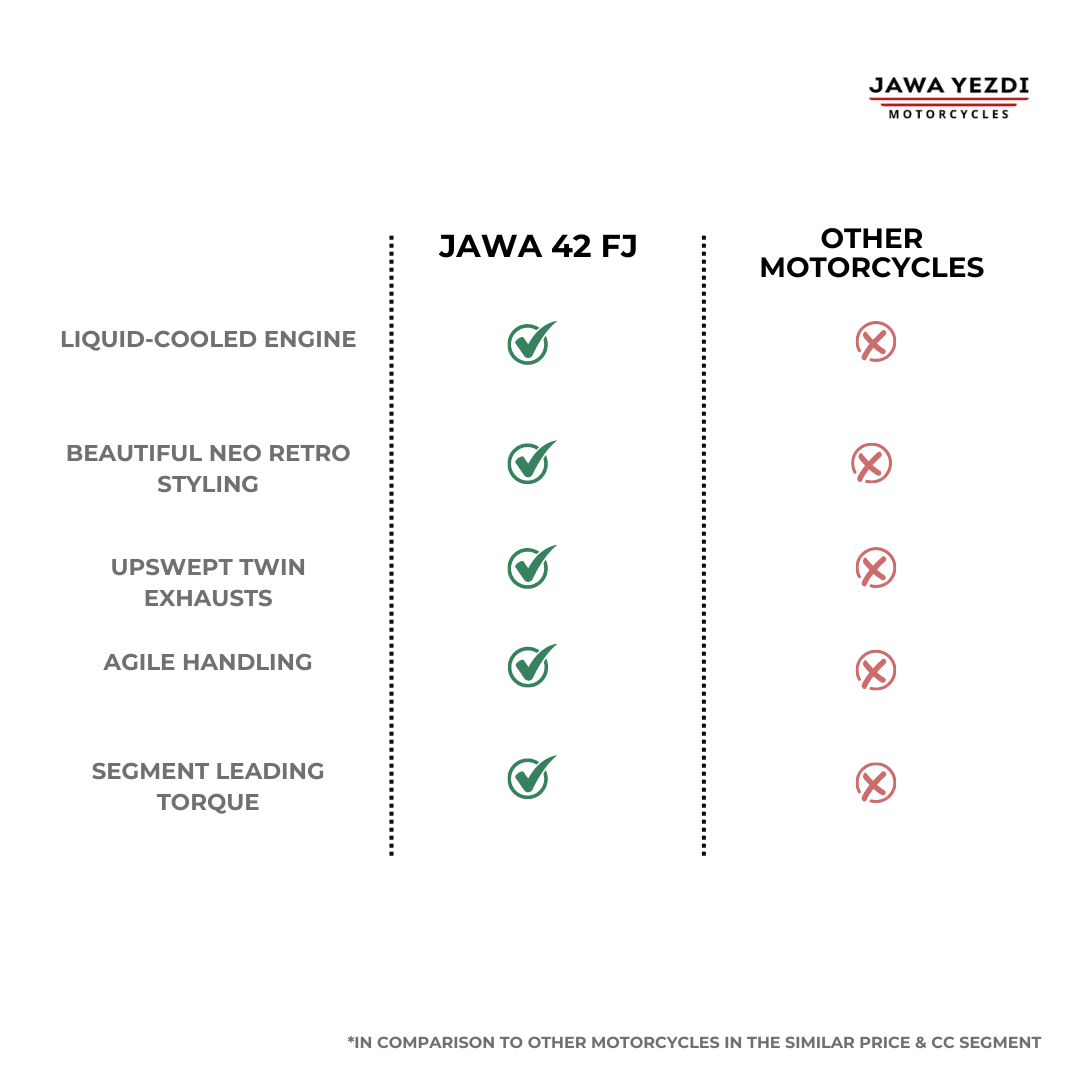 Jawa 42 FJ - Image 12